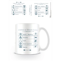 Fantastic Beasts - Codes